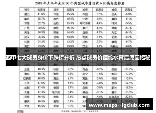西甲七大球员身价下跌榜分析 热点球员价值缩水背后原因揭秘