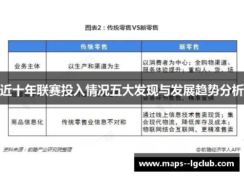 近十年联赛投入情况五大发现与发展趋势分析