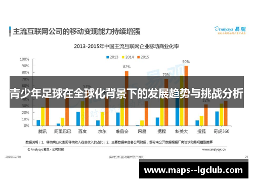 青少年足球在全球化背景下的发展趋势与挑战分析 青少年足球在全球化背景下的发展趋势与挑战分析
